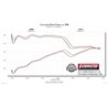 Flowmaster | American Thunder Cat-Back Exhaust System - Fiesta 1.6T 2014-2018