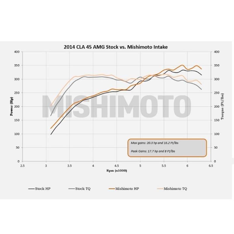 Mishimoto | Performance Cold Air Intake System - CLA45 AMG 2.0T 2014-2019