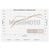 Mishimoto | Performance Cold Air Intake System - CLA45 AMG 2.0T 2014-2019