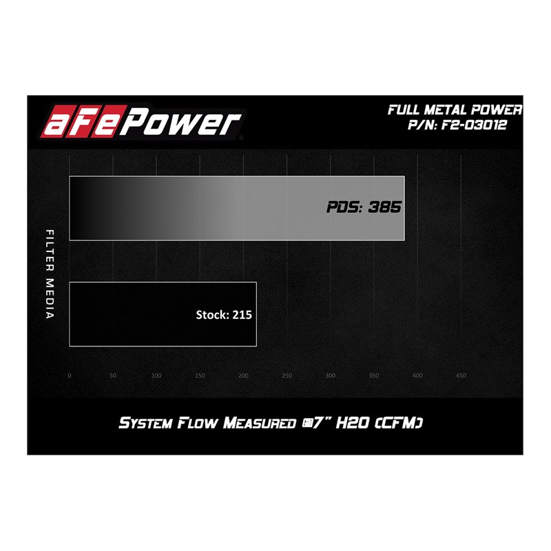 aFe Power | FULL METAL Power Stage-2 Cold Air Intake System w/Pro DRY S Media - Ranger / B2300 2.3L 2004-2011
