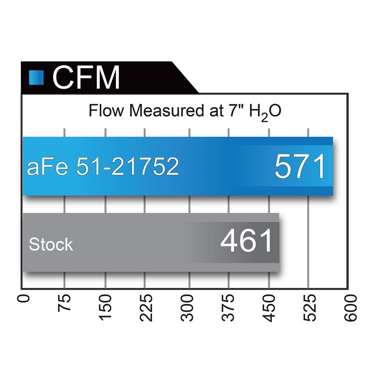 aFe Power | Magnum FORCE Stage-2 Cold Air Intake System w/Pro DRY S Media - Chevrolet / GMC 2009-2013