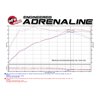 aFe Power | Magnum FORCE Stage-2 Cold Air Intake System w/Pro DRY S Media - BMW 2.0T 2017-2021