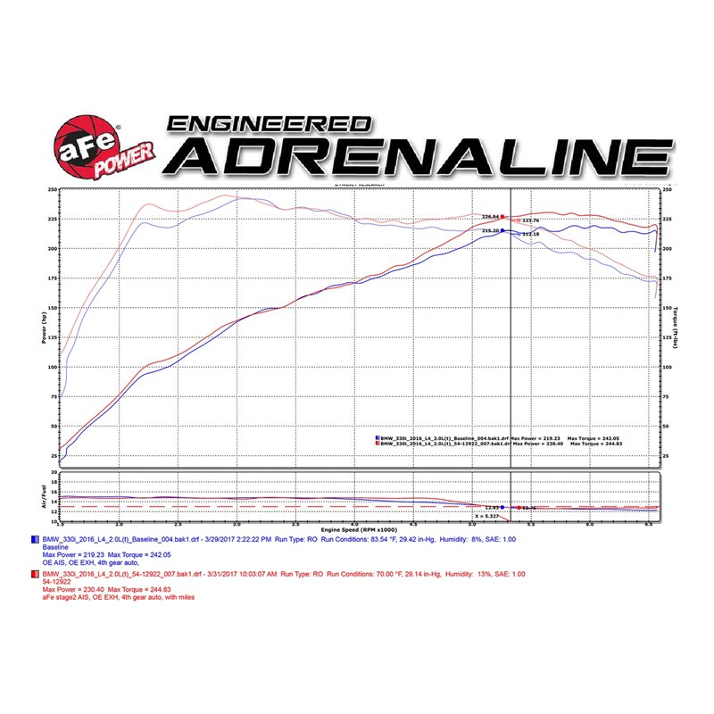 aFe Power | Magnum FORCE Stage-2 Cold Air Intake System w/Pro DRY S Media - BMW 2.0T 2017-2021