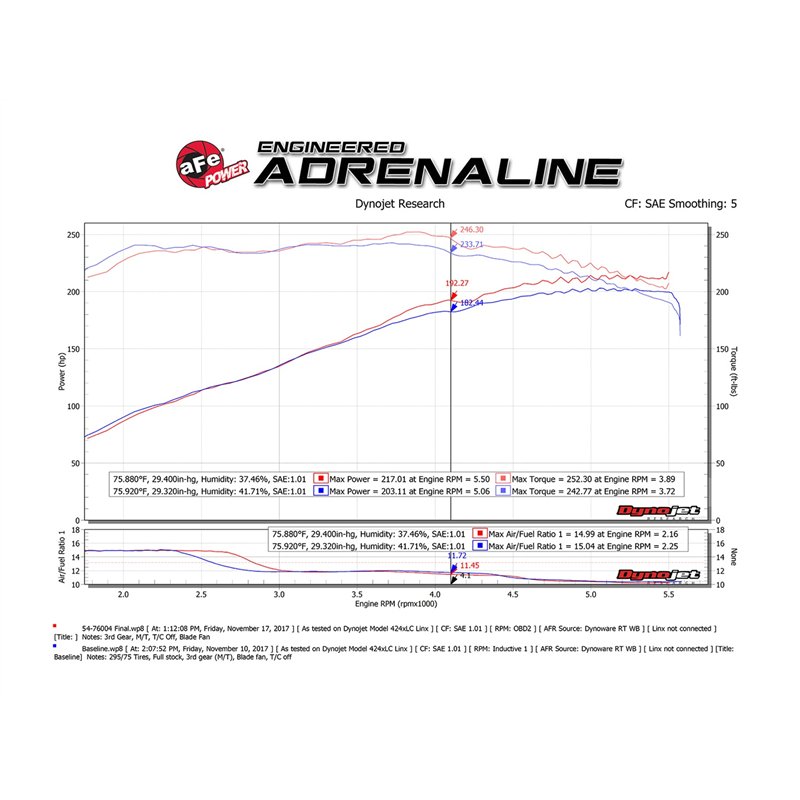 aFe Power | Momentum GT Cold Air Intake System w/Pro DRY S Media - Tacoma 4.0L 2005-2011
