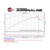 aFe Power | Momentum Cold Air Intake System w/Pro 5R/Pro DRY S Filters - Corvette Z06 / ZR1 6.2L 2015-2019