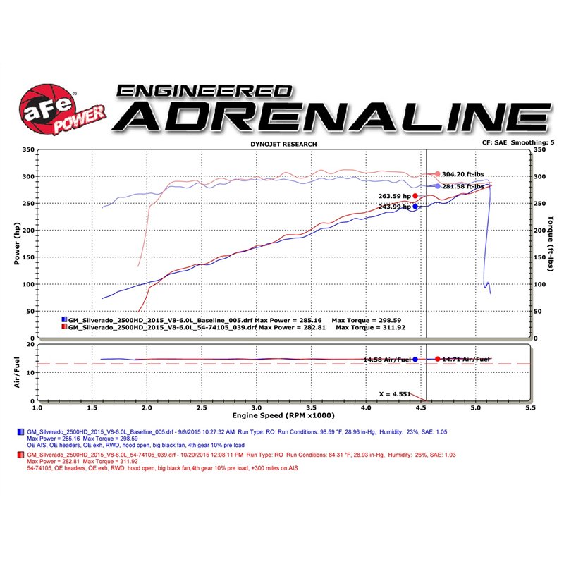aFe Power | Momentum GT Cold Air Intake System w/Pro DRY S Media - Silverado / Sierra 2500 HD / 3500 HD 6.0L 2009-2015
