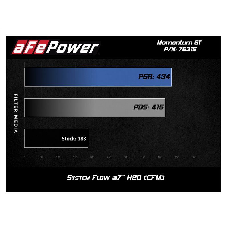aFe Power | Momentum GT Cold Air Intake System w/Pro DRY S Media - Z4 2.0T / 3.0T 2012-2016