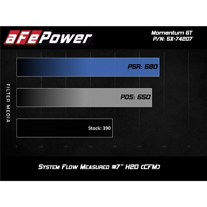 aFe Power | Momentum GT Cold Air Intake System w/Pro DRY S Media - CTS 6.2L 2009-2015