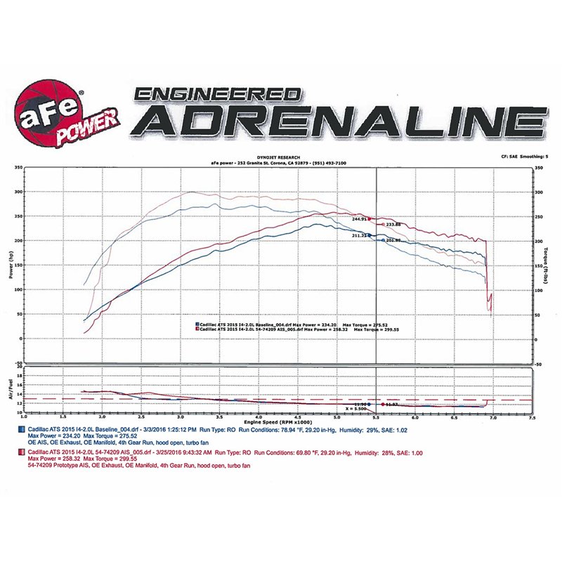aFe Power | Momentum GT Cold Air Intake System w/Pro DRY S Media - ATS 2.0T 2013-2019
