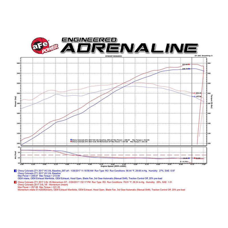 aFe Power | Momentum GT Cold Air Intake System w/Pro DRY S Media - Colorado / Canyon 3.6L 2017-2022