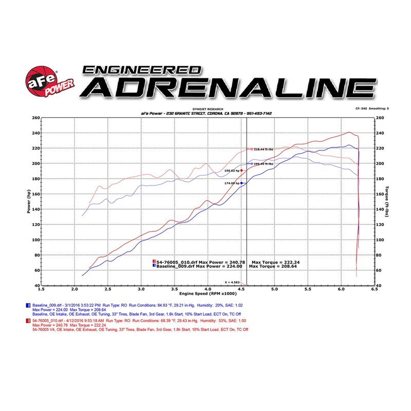 aFe Power | Momentum GT Cold Air Intake System w/Pro DRY S Media - Tacoma 3.5L 2016-2023