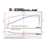 aFe Power | Track Series Stage-2 Carbon Fiber Intake System w/Pro 5R Media - 300 / Challenger / Charger 6.4L 2011-2023