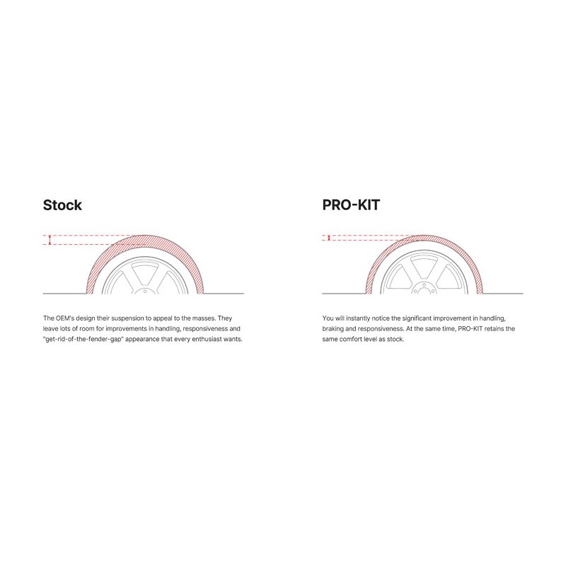 Eibach | PRO-KIT Performance Springs (Set of 4 Springs) - Macan 2015-2022