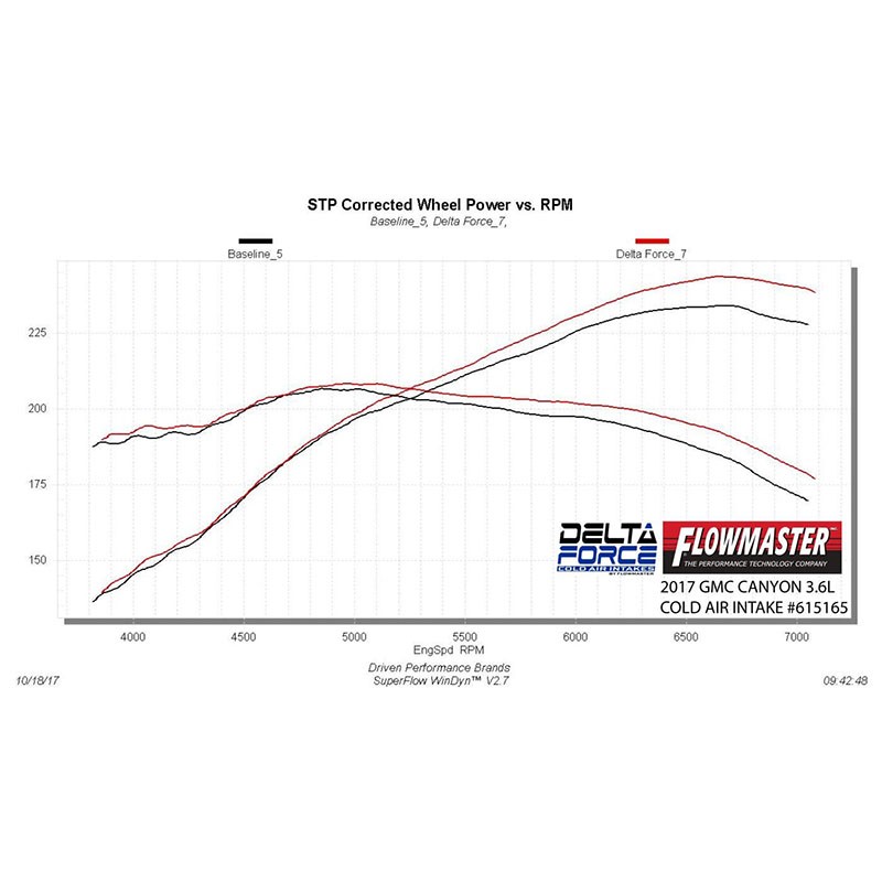 Flowmaster | Delta Force Performance Air Intakes - Colorado / Canyon 3.6L 2017-2018