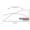 Flowmaster | Delta Force Performance Air Intakes - Colorado / Canyon 3.6L 2017-2018