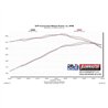Flowmaster | Delta Force Performance Air Intakes - 300 / Challenger / Charger / Magnum 2005-2018