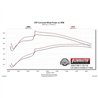 Flowmaster | Flow FX Cat-Back Exhaust System - F-150 4.6L / 5.4L 2004-2008