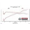 Flowmaster | Flow FX Cat-Back Exhaust System - Gladiator 3.6L 2020-2022