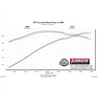 Flowmaster | Flow FX Cat-Back Exhaust System - Challenger 6.2L / 6.4L 2015-2019