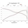 Flowmaster | Force II Cat-Back Exhaust System - Tundra 4.6L / 5.7L 2009-2021