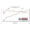 Flowmaster | American Thunder Axle-Back Exhaust System - Wrangler (4xe) / Wrangler (JL) 2.0T / 3.6L 2018-2022