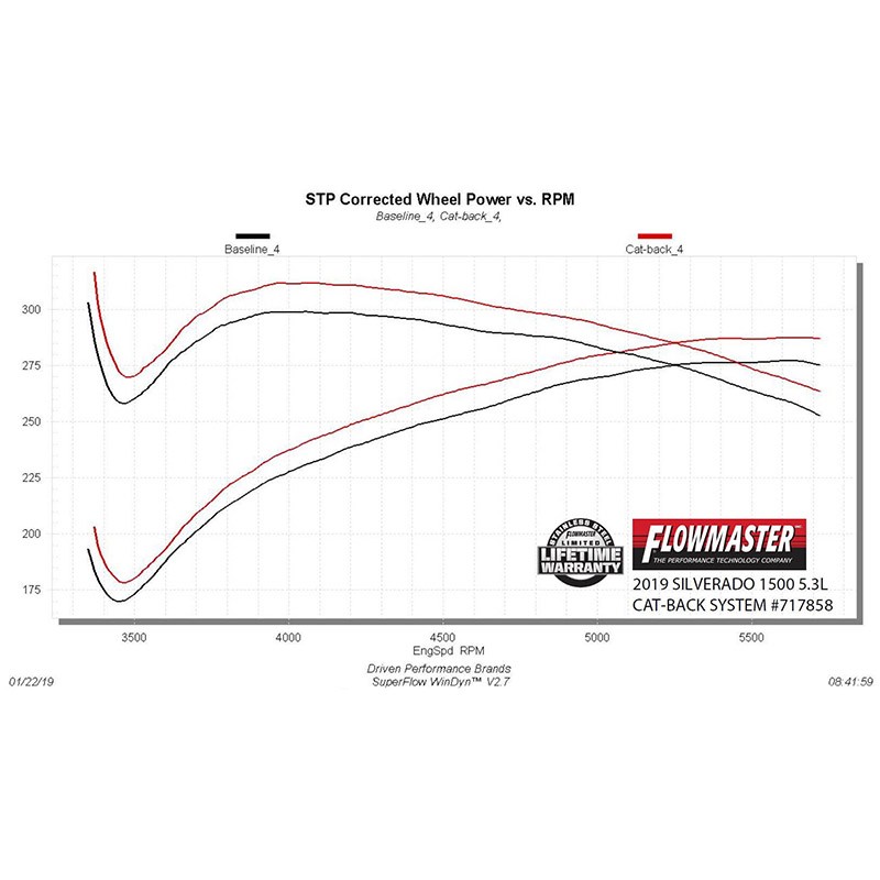 Flowmaster | Flow FX Cat-Back Exhaust System - Silverado / Sierra 1500 / F-150 2004-2022