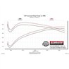 Flowmaster | Flow FX Cat-Back Exhaust System - Silverado / Sierra 1500 / F-150 2004-2022