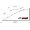 Flowmaster | Outlaw Extreme Series Cat-Back Exhaust System - F-150 2.7T / 3.5L / 5.0L 2015-2019