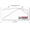 Flowmaster | Flow FX Axle-Back Exhaust System - Camaro 6.2L 2016-2022