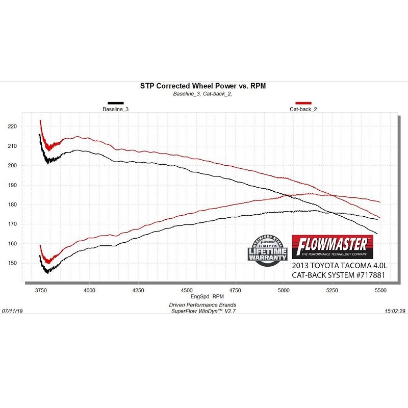 Flowmaster | Flow FX Cat-Back Exhaust System - Tacoma 4.0L 2005-2015