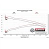Flowmaster | Flow FX Cat-Back Exhaust System - Tacoma 4.0L 2005-2015