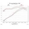 Flowmaster | American Thunder Cat-Back Exhaust System - Mustang 4.6L 2005-2010
