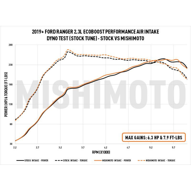 Mishimoto | Performance Cold Air Intake System - Ranger 2.3T 2019-2022
