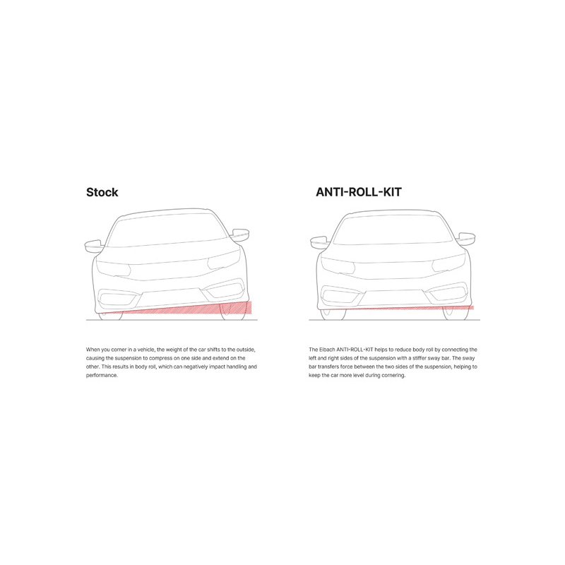 Eibach | REAR ANTI-ROLL Kit (Rear Sway Bar Only) - Focus 2.0T 2014-2018
