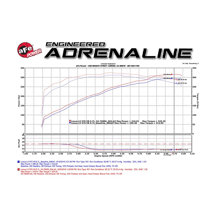 aFe Power | Momentum GT Cold Air Intake System w/Pro DRY S Media - LX570 5.7L 2008-2021