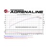 aFe Power | Momentum GT Cold Air Intake System w/Pro DRY S Media - LX570 5.7L 2008-2021