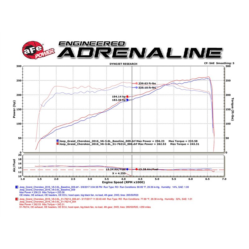 aFe Power | Momentum GT Cold Air Intake System w/Pro DRY S Media - Durango / Grand Cherokee 3.6L 2016-2025