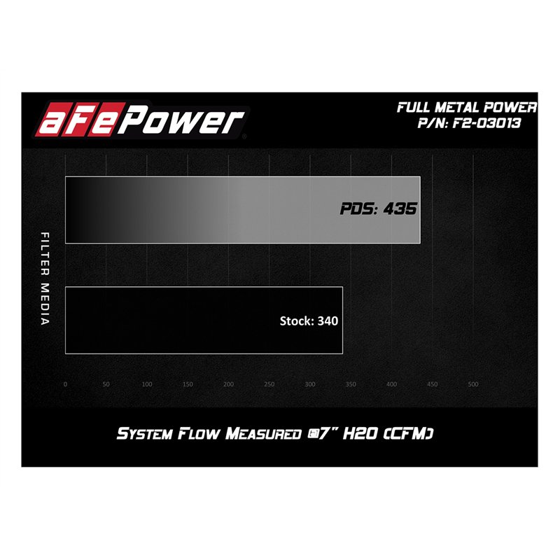 aFe Power | FULL METAL Power Stage-2 Cold Air Intake System w/Pro DRY S Media - Ranger / B4000 4.0L 2004-2011