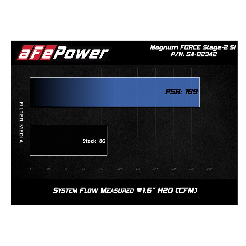 aFe Power | Magnum FORCE Stage-2Si Cold Air Intake System w/Pro DRY S Media - Tacoma 4.0L 2012-2015
