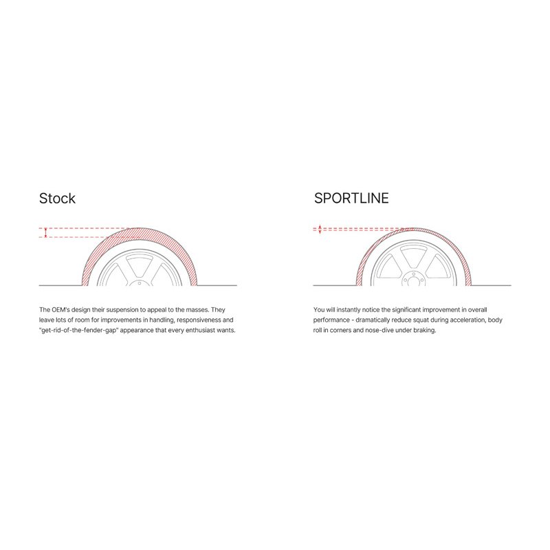 Eibach | SPORT-PLUS Kit (Sportline Springs & Sway Bars) - Mustang 5.0L 2022-2023