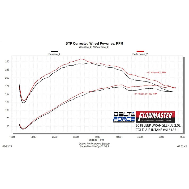 Flowmaster | Delta Force Air Intake - Gladiator / Wrangler (JL) 3.6L / 2.0T 2018-2022