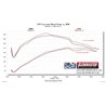 Flowmaster | Delta Force Air Intake - Gladiator / Wrangler (JL) 3.6L / 2.0T 2018-2022