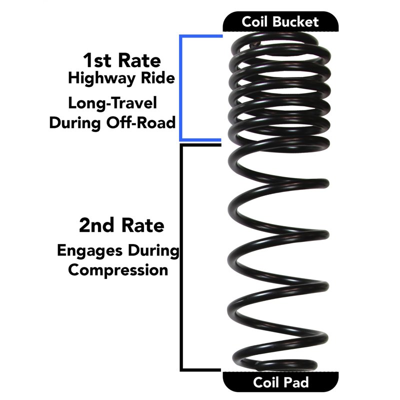 Skyjacker | Lift Kit-Suspension w/Shock - Wrangler (JL) 2.0T / 3.6L 2018-2019