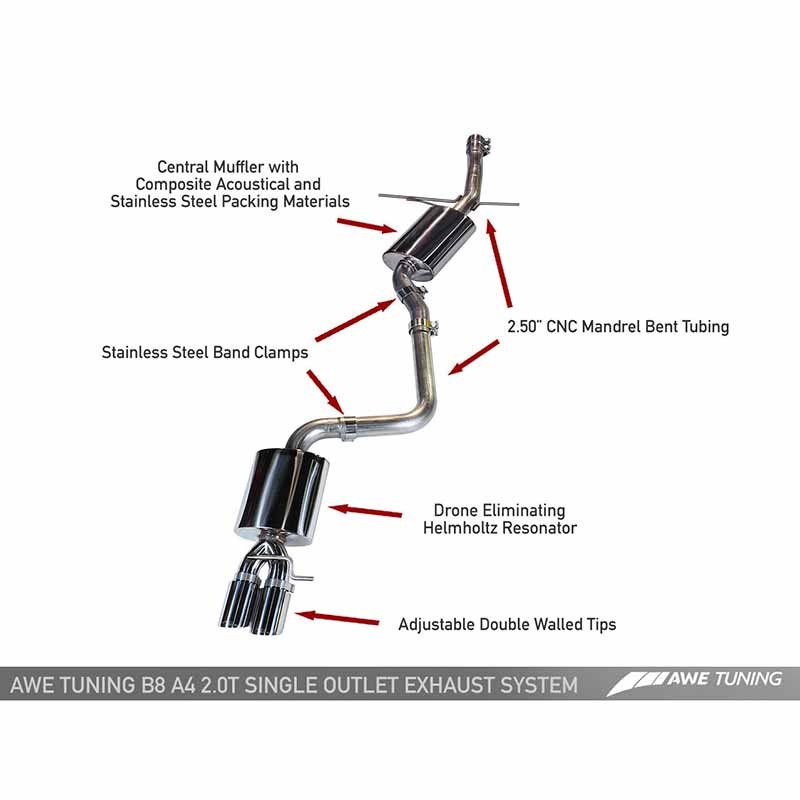 AWE Tuning | Touring Cat-Back Exhaust - A4 Quattro 2.0T 2009-2016