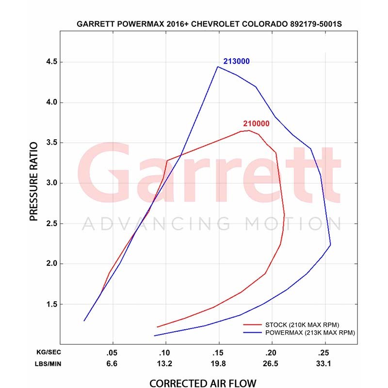 Garrett | PowerMax Turbo Stage 1 - Colorado Duramax 2.8L 2014-2019