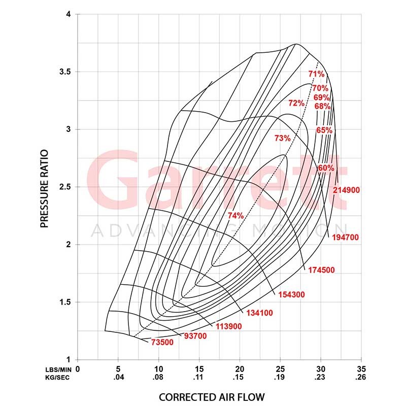 Garrett | PowerMax Turbo Stage 1 - Ford / Lincoln 2.0L EcoBoost 2013-2018