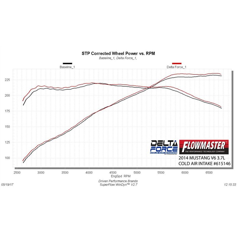 Flowmaster | Delta Force Cold Air Intake Kit - Mustang 3.7L 2011-2014