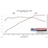 Flowmaster | Delta Force Cold Air Intake Kit - Mustang 3.7L 2011-2014