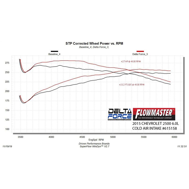Flowmaster | Delta Force Cold Air Intake Kit - Silverado / Sierra 2500 HD / 3500 HD 6.0L 2009-2015