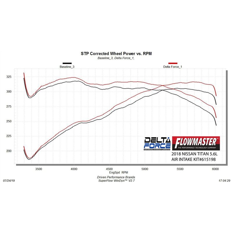 Flowmaster | Delta Force Cold Air Intake Kit - Titan 5.6L 2017-2021